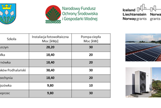 Kompleksowa poprawa efektywności energetycznej sześciu budynków szkół podstawowych z terenu Gminy Maków Podhalański