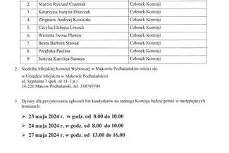 Informacja Miejskiej Komisji Wyborczej w Makowie Podhalańskim o miejscu, dniach i godzinach pełnionych dyżurów